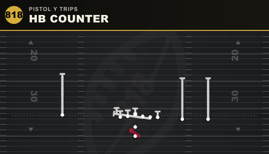 HB COUNTER from Pistol Y Trips
