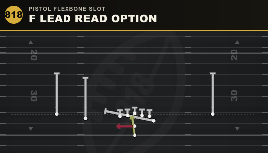 F LEAD READ OPTION from Pistol Flexbone Slot