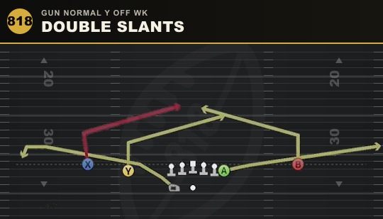 DOUBLE SLANTS from Gun Normal Y Off Wk