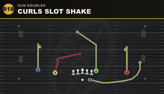 CURLS SLOT SHAKE from Gun Doubles