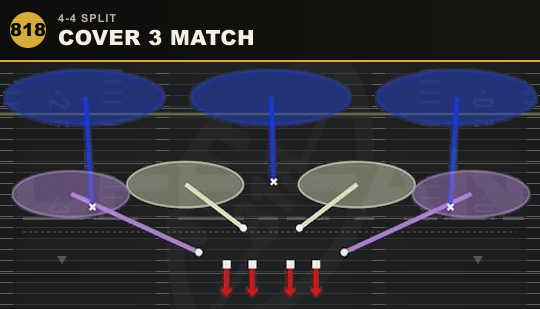 COVER 3 MATCH from 4-4 Split
