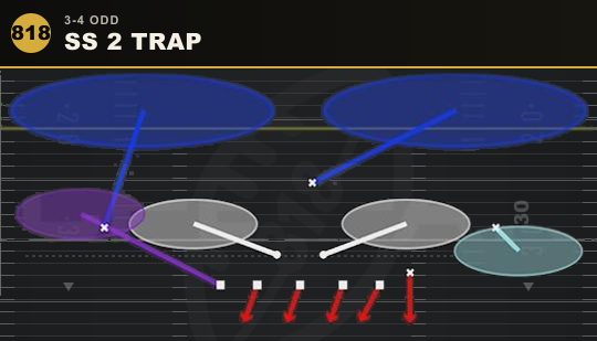 SS 2 TRAP from 3-4 Odd