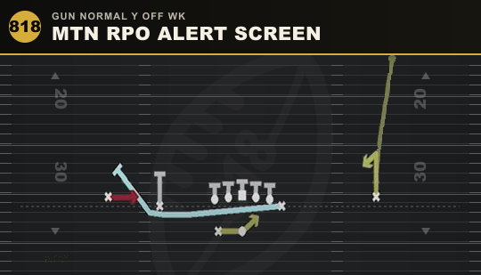 MTN RPO ALERT SCREEN from Gun Normal Y Off Wk