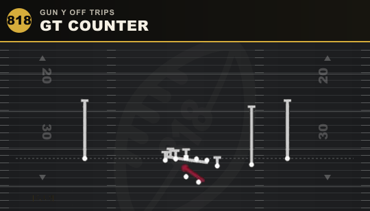 GT COUNTER from Gun Y Off Trips