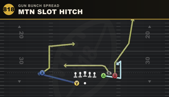 MTN SLOT HITCH from Gun Bunch Spread