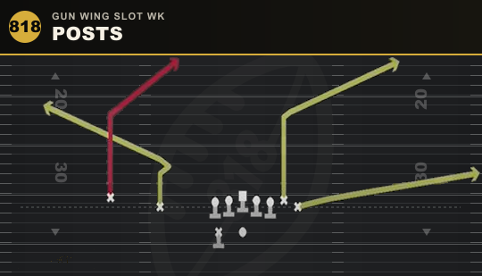 POSTS from Gun Wing Slot Wk