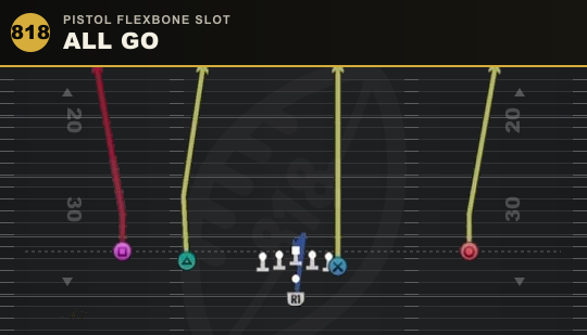 ALL GO from Pistol Flexbone Slot