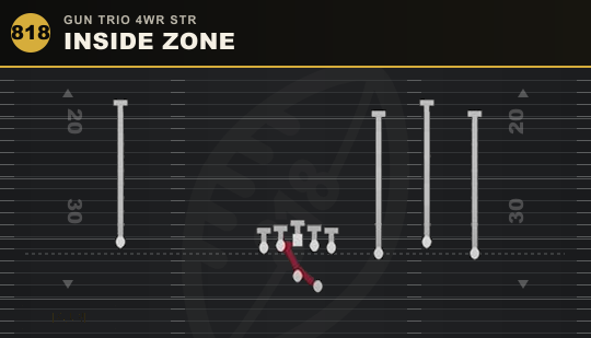 INSIDE ZONE from Gun Trio 4WR Str