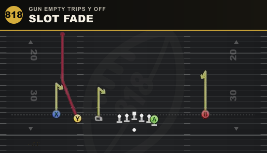 SLOT FADE from Gun Empty Trips Y Off