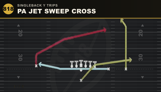 PA JET SWEEP CROSS from Singleback Y Trips