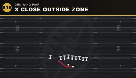X CLOSE OUTSIDE ZONE from Gun Wing Pair