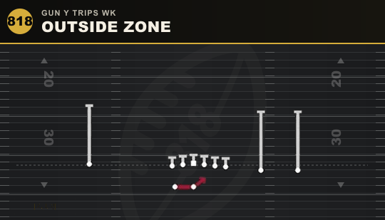 OUTSIDE ZONE from Gun Y Trips Wk