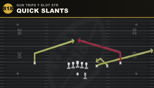 QUICK SLANTS from Gun Trips Y Slot Str