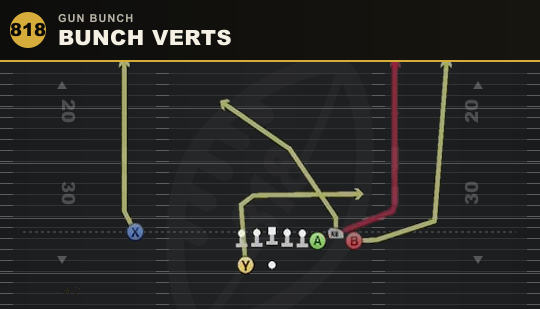 BUNCH VERTS from Gun Bunch