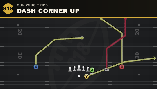 DASH CORNER UP from Gun Wing Trips
