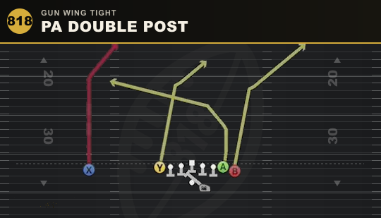 PA DOUBLE POST from Gun Wing Tight