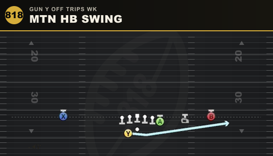 MTN HB SWING from Gun Y Off Trips Wk