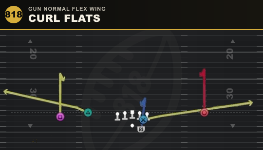 CURL FLATS from Gun Normal Flex Wing