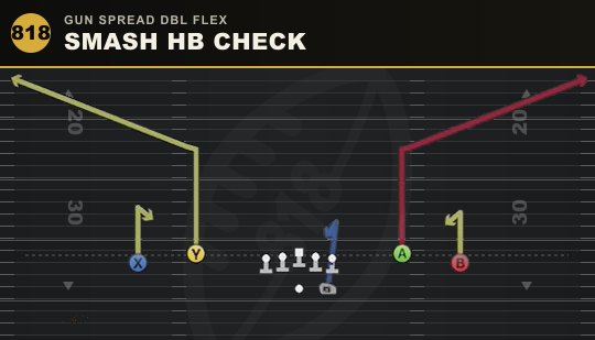 SMASH HB CHECK from Gun Spread Dbl Flex