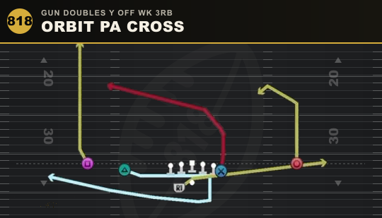 ORBIT PA CROSS from Gun Doubles Y Off Wk 3RB