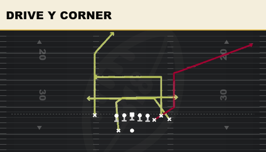 DRIVE Y CORNER from Bunch X Nasty