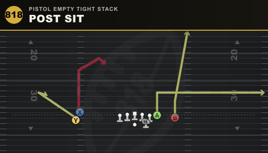 POST SIT from Pistol Empty Tight Stack