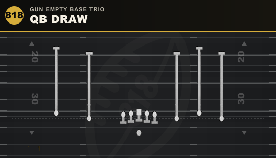 QB DRAW from Gun Empty Base Trio