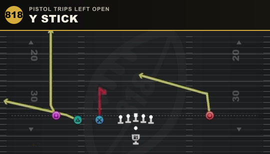 Y STICK from Pistol Trips Left Open