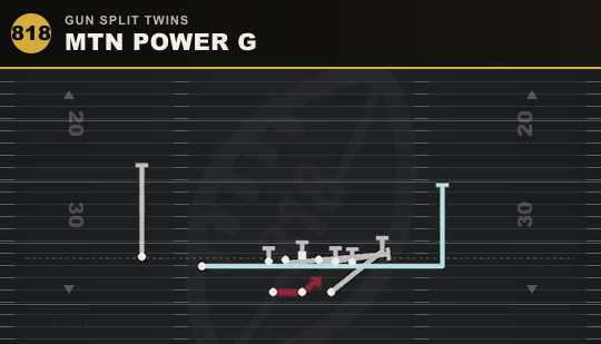 MTN POWER G from Gun Split Twins