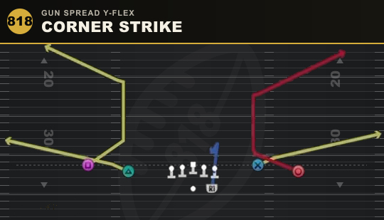 CORNER STRIKE from Gun Spread Y-Flex