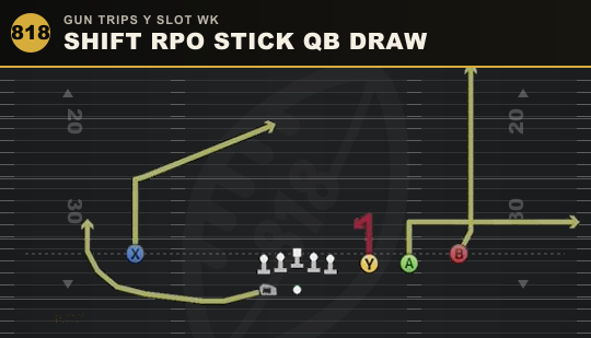 SHIFT RPO STICK QB DRAW from Gun Trips Y Slot Wk