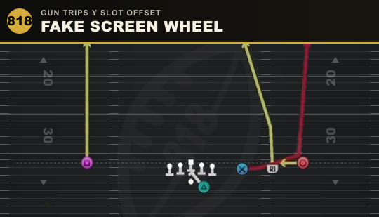 FAKE SCREEN WHEEL from Gun Trips Y Slot Offset