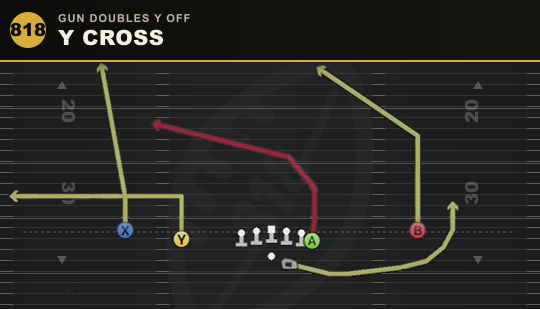 Y CROSS from Gun Doubles Y Off
