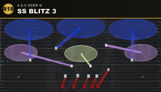 SS BLITZ 3 from 4-2-5 Over G