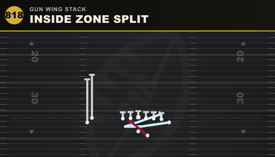 INSIDE ZONE SPLIT from Gun Wing Stack