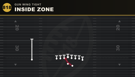 INSIDE ZONE from Gun Wing Tight