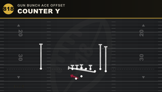 COUNTER Y from Gun Bunch Ace Offset
