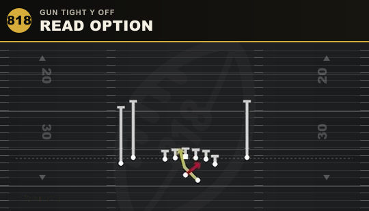 READ OPTION from Gun Tight Y Off