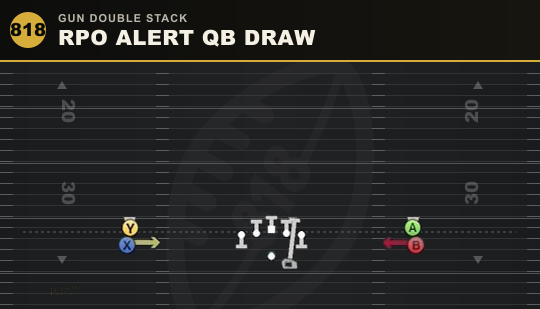 RPO ALERT QB DRAW from Gun Double Stack