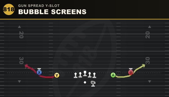 BUBBLE SCREENS from Gun Spread Y-Slot