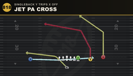 JET PA CROSS from Singleback Y Trips X Off
