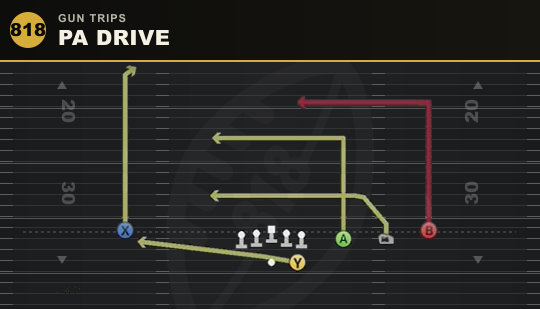PA DRIVE from Gun Trips