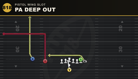 PA DEEP OUT from Pistol Wing Slot
