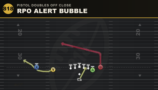 RPO ALERT BUBBLE from Pistol Doubles Off Close