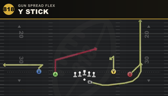 Y STICK from Gun Spread Flex