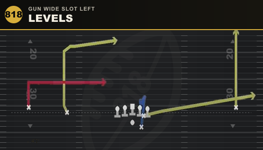 LEVELS from Gun Wide Slot Left