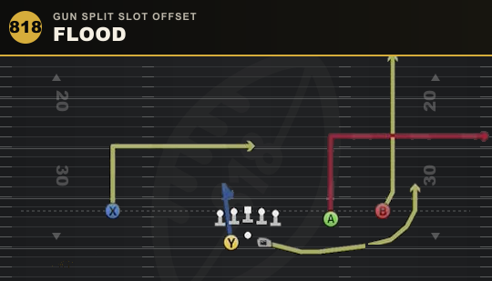 FLOOD from Gun Split Slot Offset
