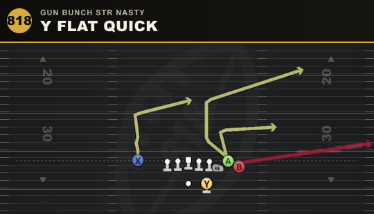 Y FLAT QUICK from Gun Bunch Str Nasty
