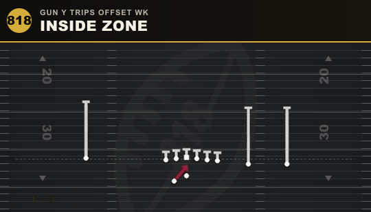 INSIDE ZONE from Gun Y Trips Offset Wk