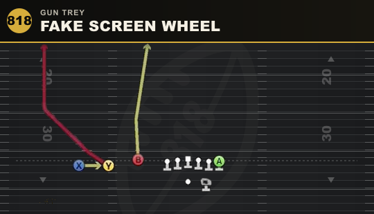 FAKE SCREEN WHEEL from Gun Trey